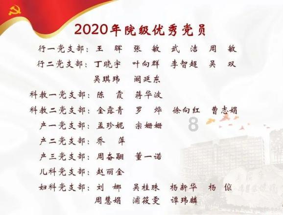 帝国时代2